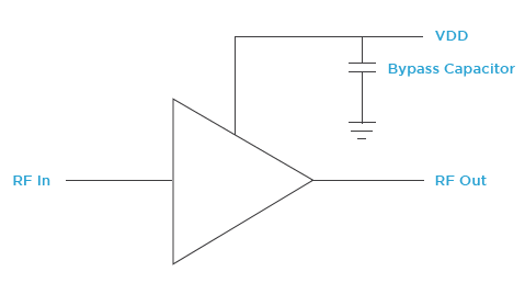 Infographic - Dielectric Laboratories / Knowles Bypass Capacitor Kit for MMIC Amplifiers